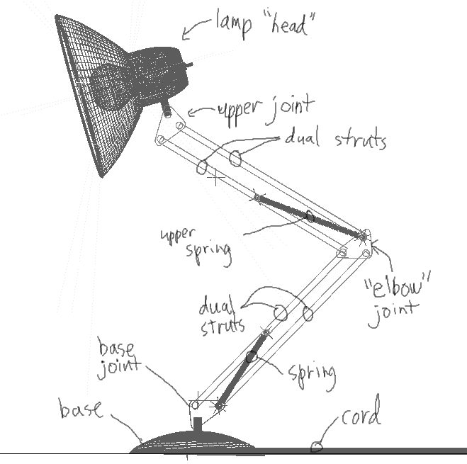 pixar lamp. 1.1: The Basic Lamp Setup